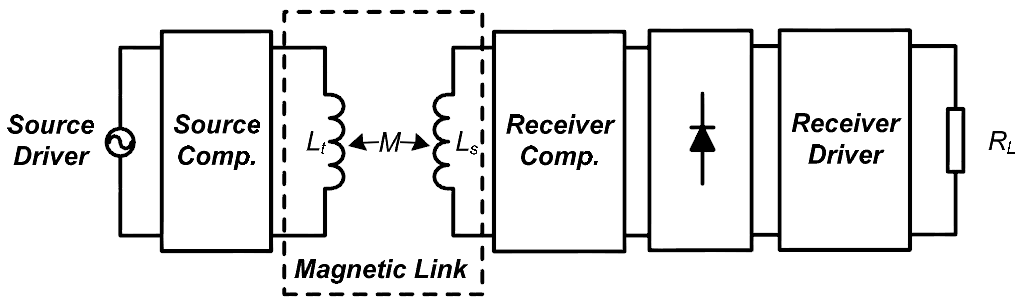 WPT system