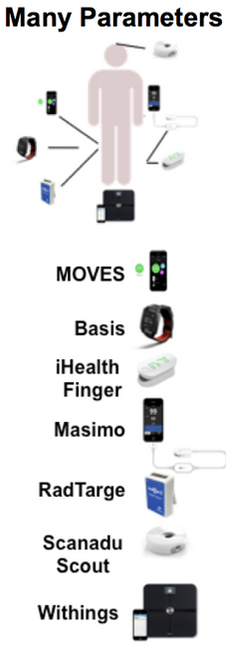 Wearable devices used by participant 1