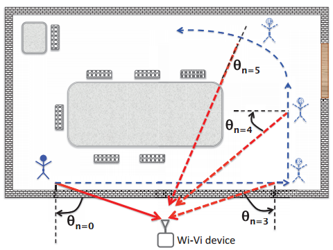 Wi-Vi setup