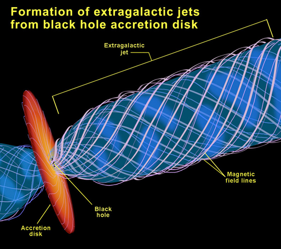 accretion disk