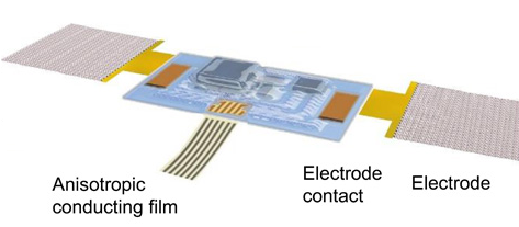 acoustic skin sensor