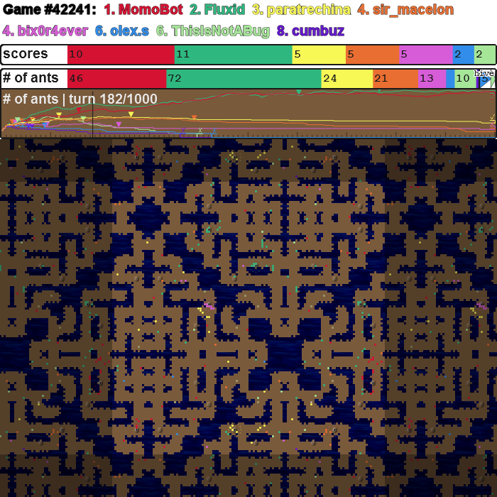 AI Challenge