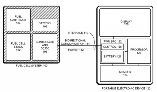 Apple patent application
