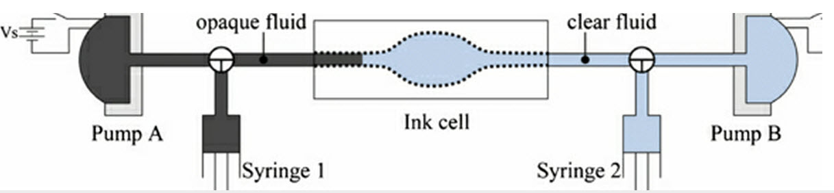 artificial melanophore