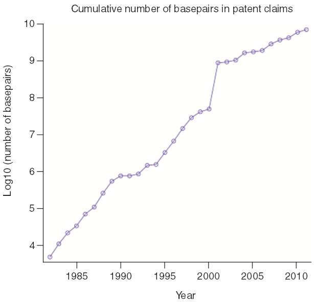 basepairs_in_patents