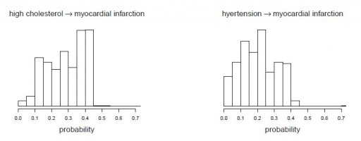 bayesian_prediction_ailments