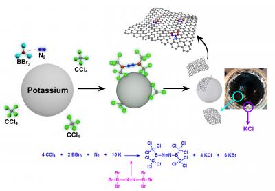 bcn_graphene