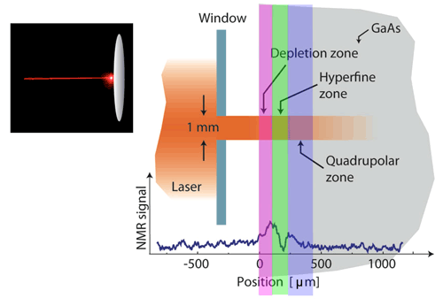 berkeley_reimer-nmr-graphic-500w