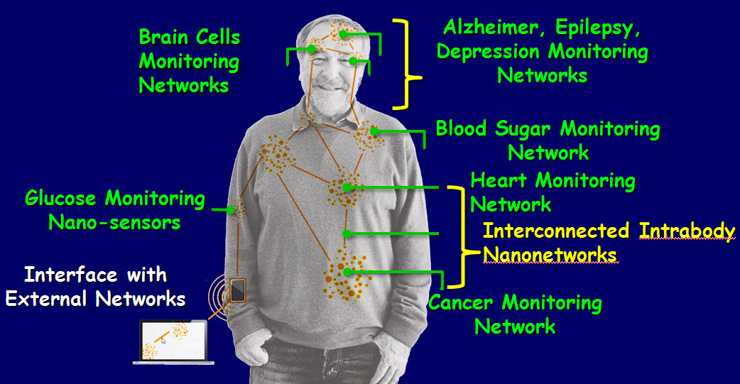 bio machine apps bio machine apps