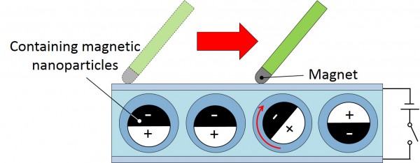 black side of the microparticles