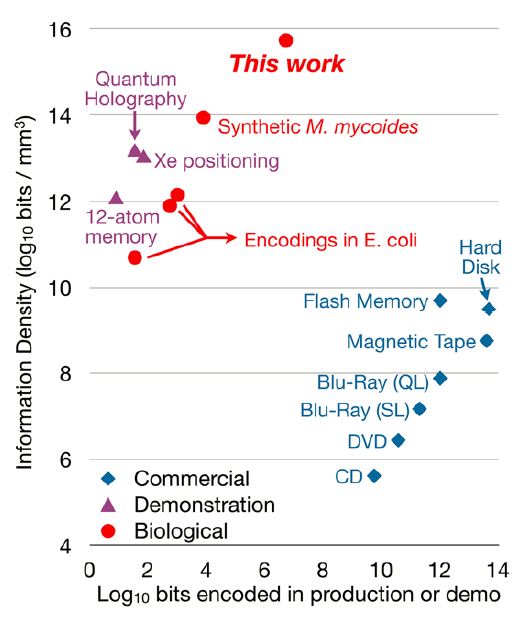 book_dna_encoding_compared book_dna_encoding_compared