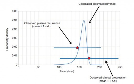 cancer_probability_resistance_mutations