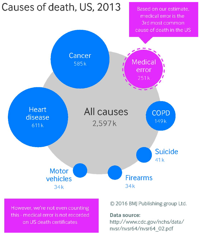 causes of death