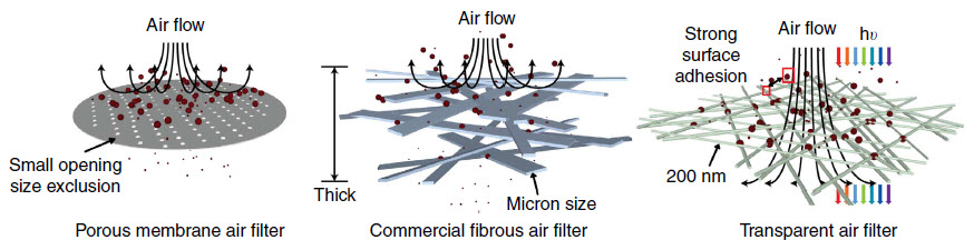 comparison among different air filters2