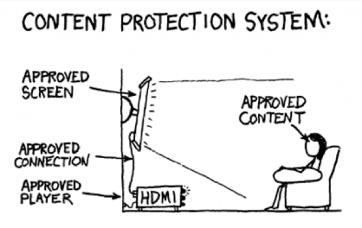 contentprotectionsystem