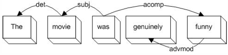 dependency