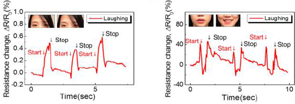 detecting laughing