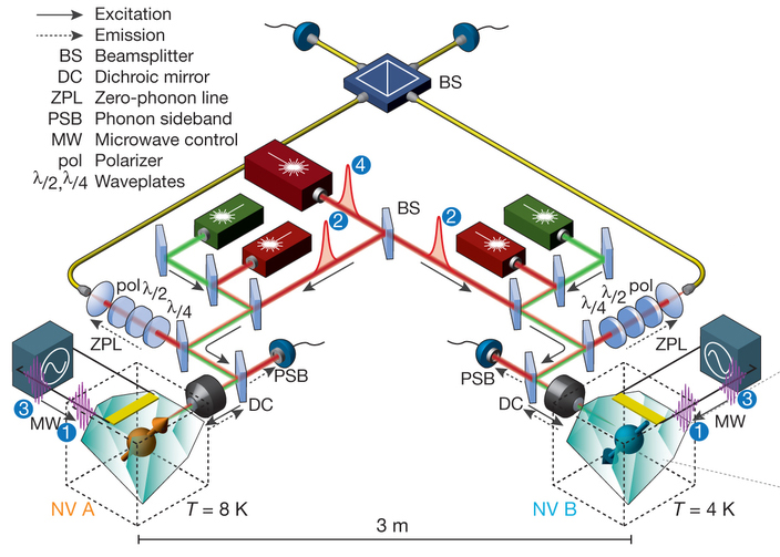 diamond_quantum_internet diamond_quantum_internet