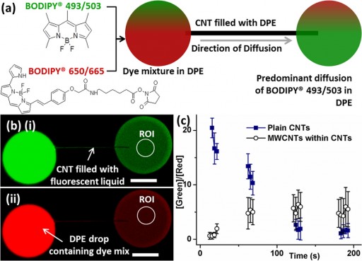 drexel_molecular_structure_dyes