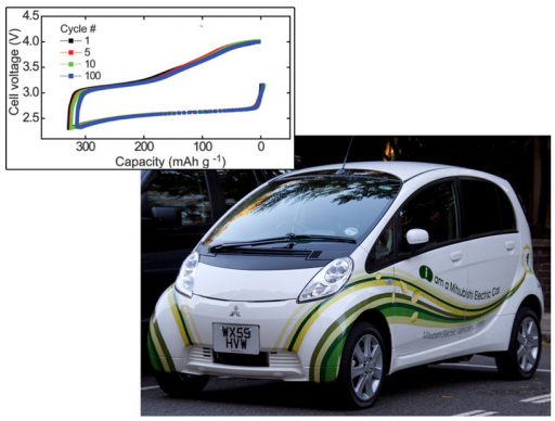 electric_car_goes_far