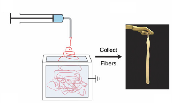 electrospinning