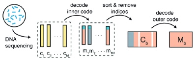 error-correction coding