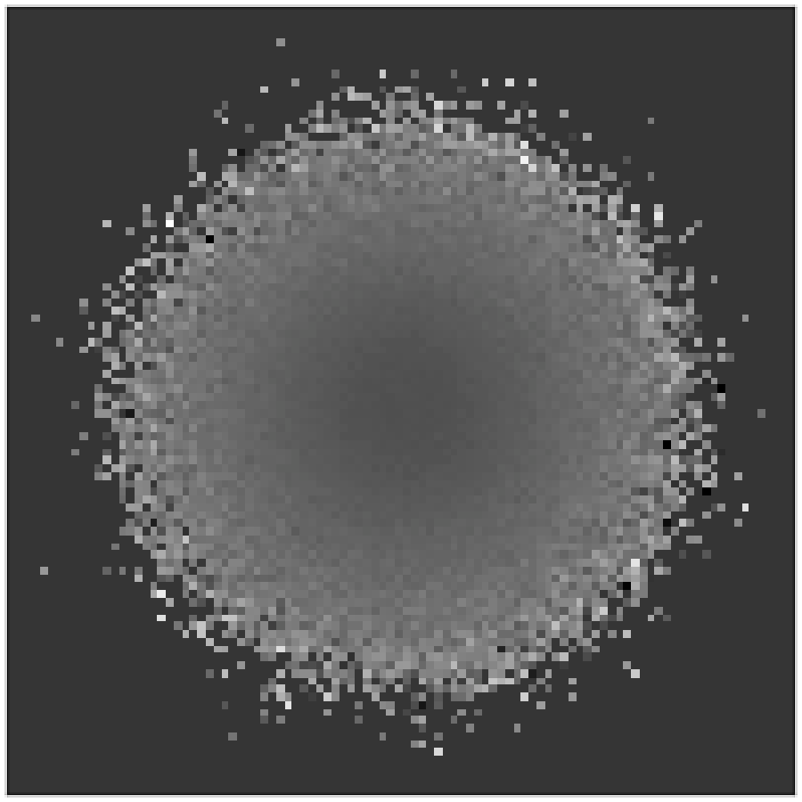 evolvability_heat_map evolvability_heat_map