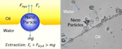 extracting nanoparticles