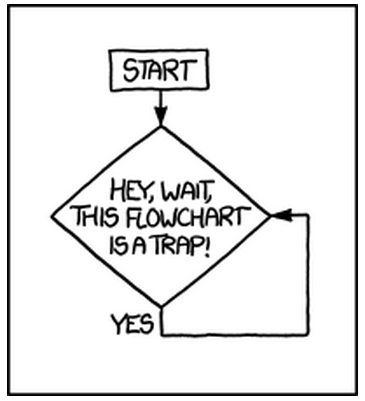 flowchart