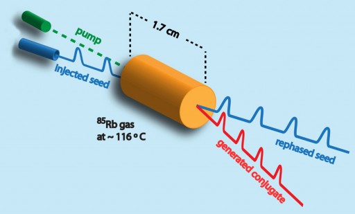 four-wave-mixing