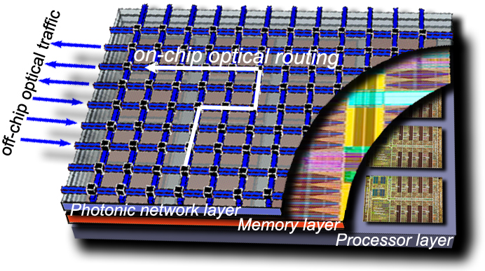 future 3D-integated chip