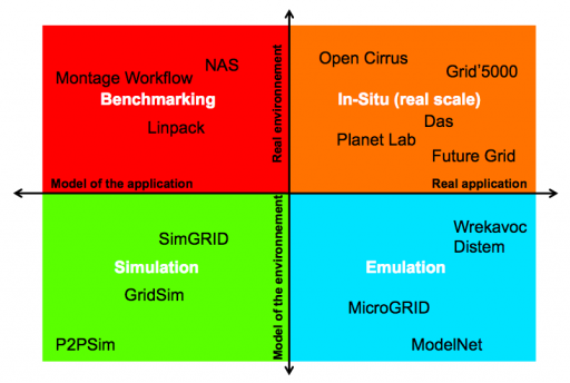 futuregridprojects