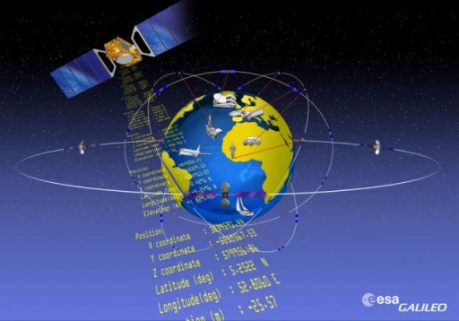 Galileo GNSS