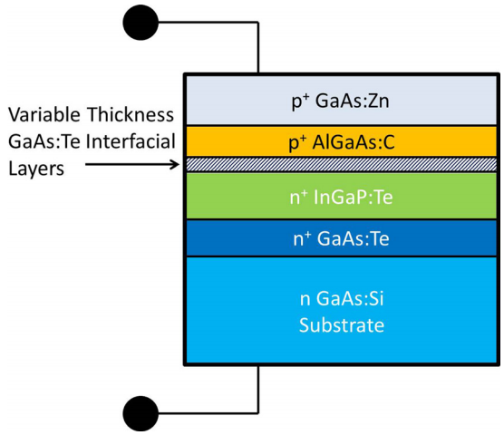 gallium arsenide layer