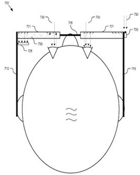 gaze-tracking