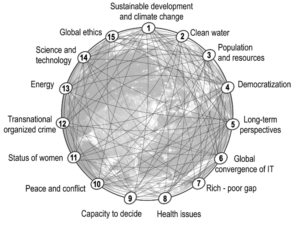 Global face. Global Challenges. Global Challenges in the World. Global climate Challenge. Global Health Challenges.