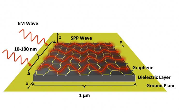 graphene-antenna-schematic_0 graphene-antenna-schematic_0