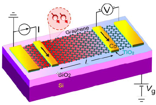 graphene field-effect device