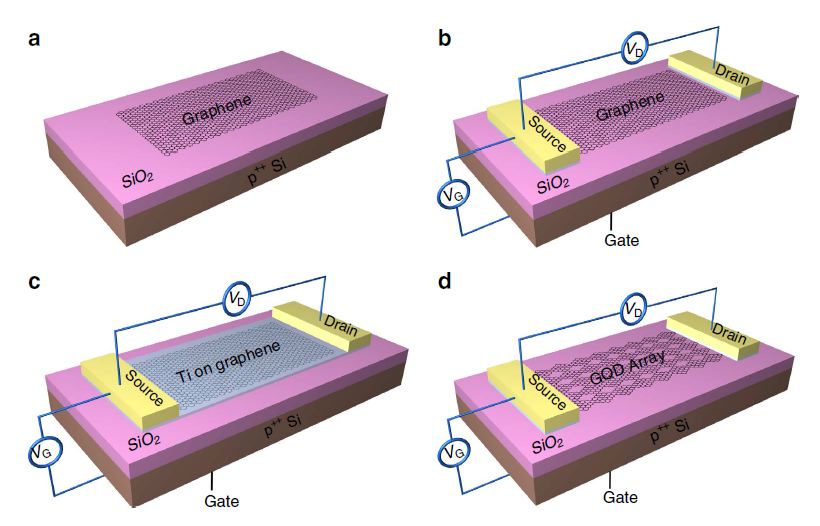 graphene_photodetector graphene_photodetector