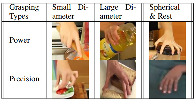 grasping types