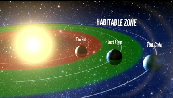 habitable zone