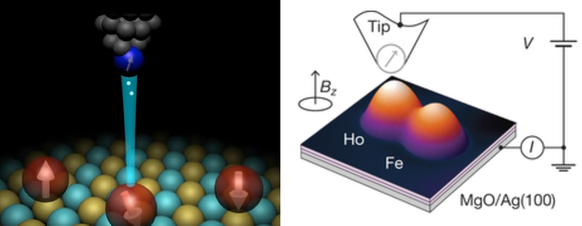 holmium write-read