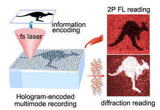 hologram_encoded_multimode_recording hologram_encoded_multimode_recording