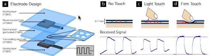 iSkin electrode design