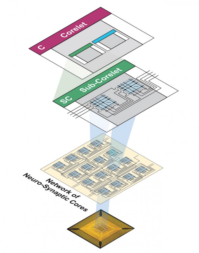 ibm_synaptic_corelets
