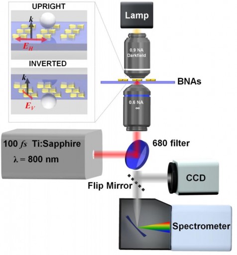 illinois_nanotweezers