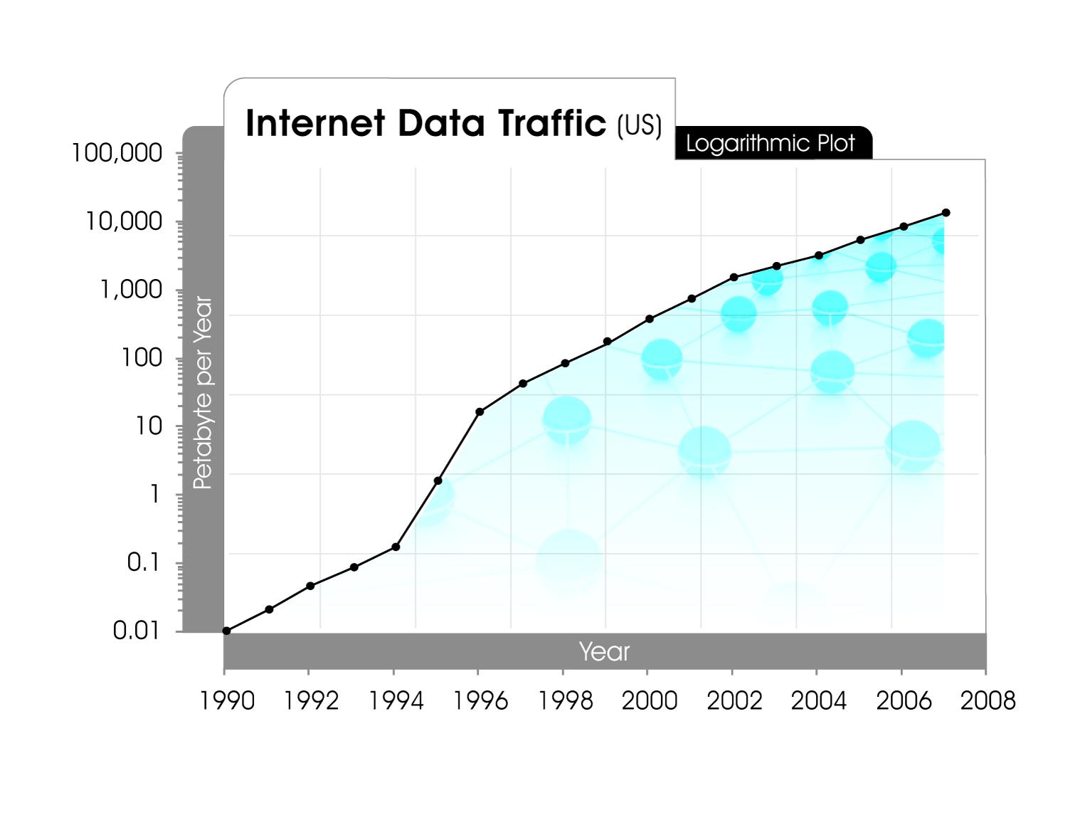 Data traffic. Traffic data. Рей Курцвел таблица трендов.