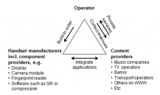 japanesemobileecosystem