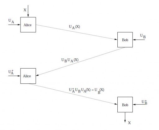 kak_three_stage_protocol