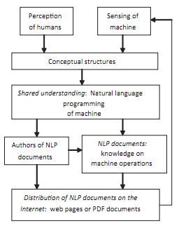knowledge_of_machines